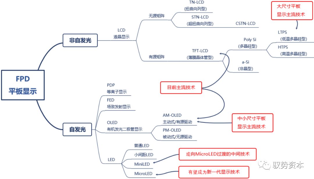 顯示驅(qū)動(dòng)IC廠家及其分析報(bào)告