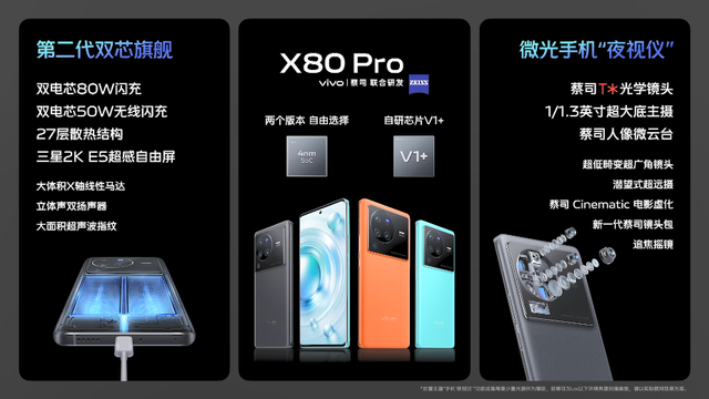 全系三星AMOLED！vivo X80 / Pro 正式發(fā)布