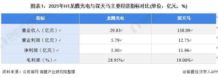 2022年中國面板行業(yè)市場競爭格局——龍騰光電：以創(chuàng)新驅動為導向的發(fā)展