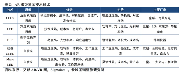 蘋(píng)果、Meta已向國(guó)內(nèi)Micro LED企業(yè)下單