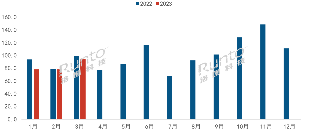 季報 | Q1中國智能平板線上銷量降7.8%，新興品牌、學習本/辦公本、電子紙/OLED為全年增長提供動能