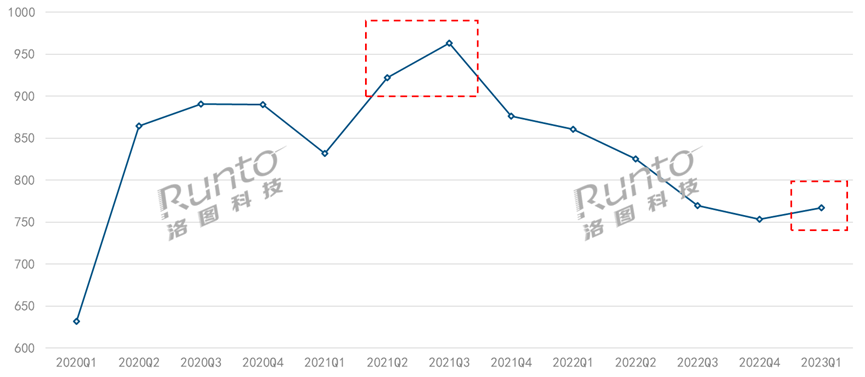 1LCD智能投影的簡明發展史；現已開啟2000+元新戰場