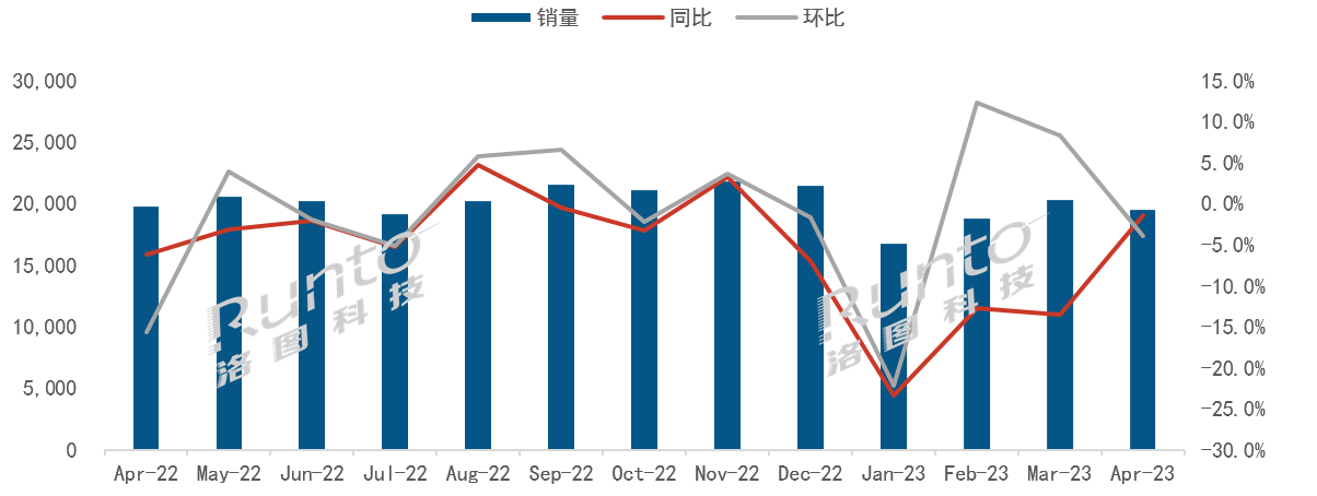 全球液晶電視面板市場月度出貨