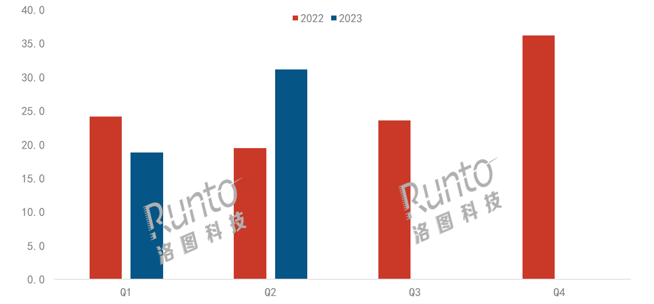 2023上半年中國(guó)學(xué)習(xí)平板市場(chǎng)總結(jié)與展望