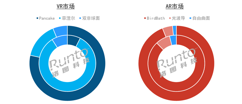 2023上半年中國XR市場總結與展望