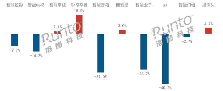 中國智能平板市場的產品特點和趨勢分析