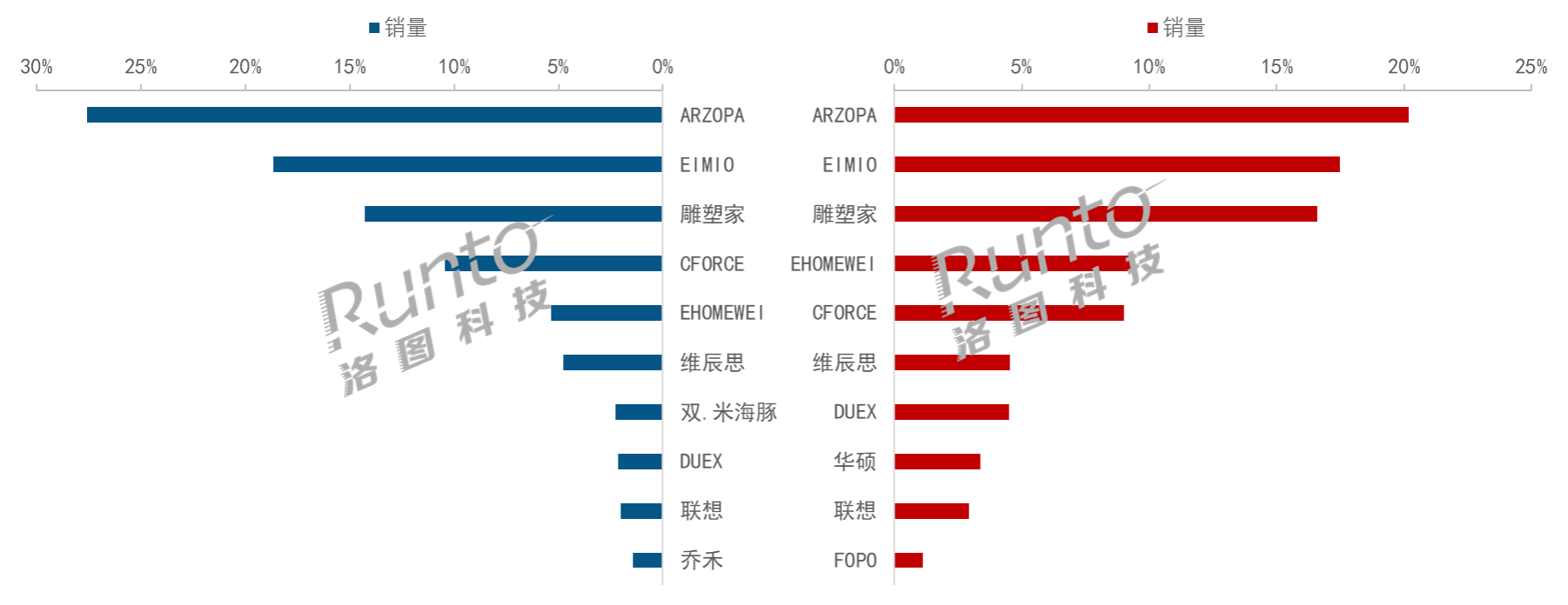 中國(guó)便攜式顯示器市場(chǎng)分析及全年規(guī)模預(yù)測(cè)