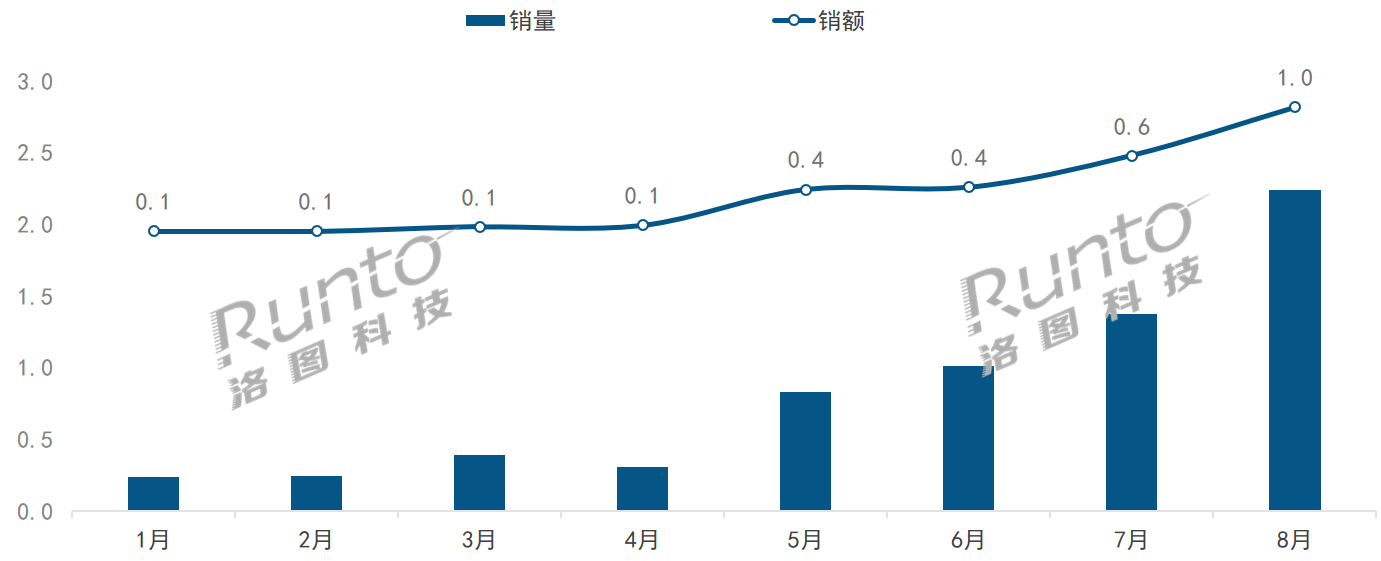 移動(dòng)智慧屏“出圈“的現(xiàn)象解析和市場(chǎng)規(guī)模預(yù)測(cè)
