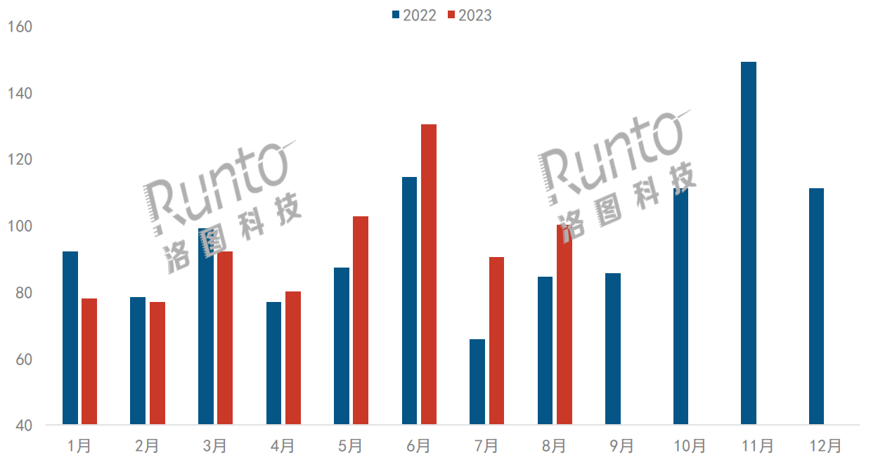 8月中國(guó)智能平板線上市場(chǎng)漲18.5%；學(xué)習(xí)本和電子紙技術(shù)表現(xiàn)亮眼