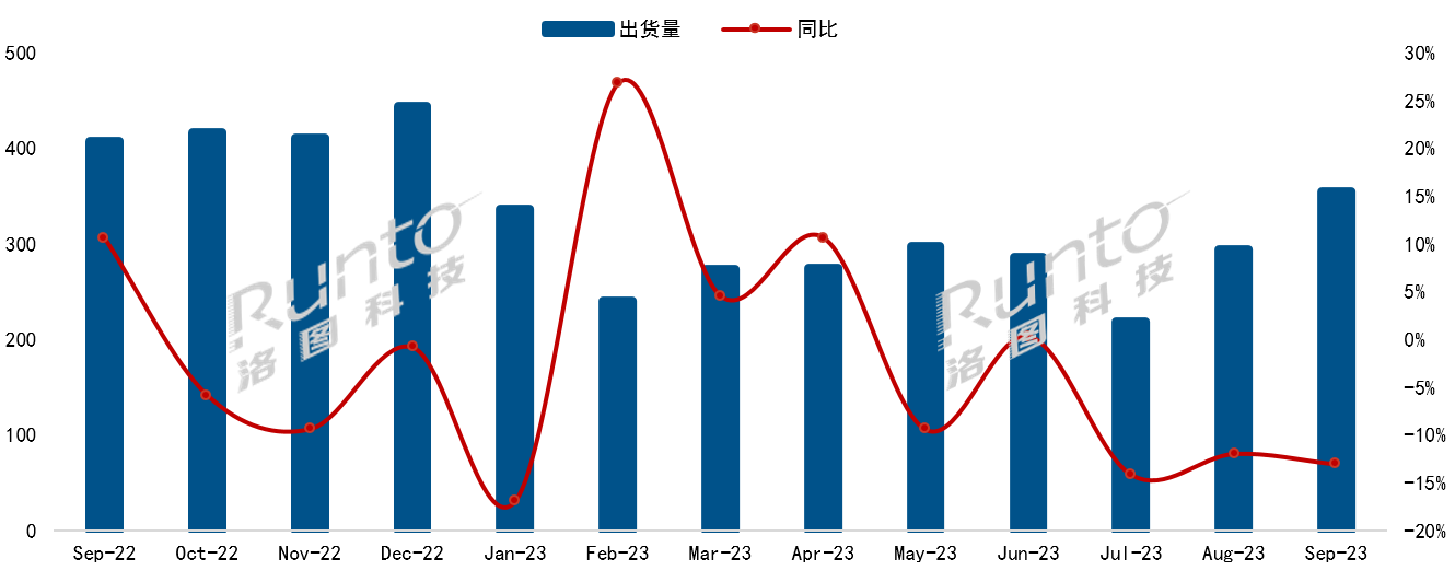 中國電視市場品牌月度出貨