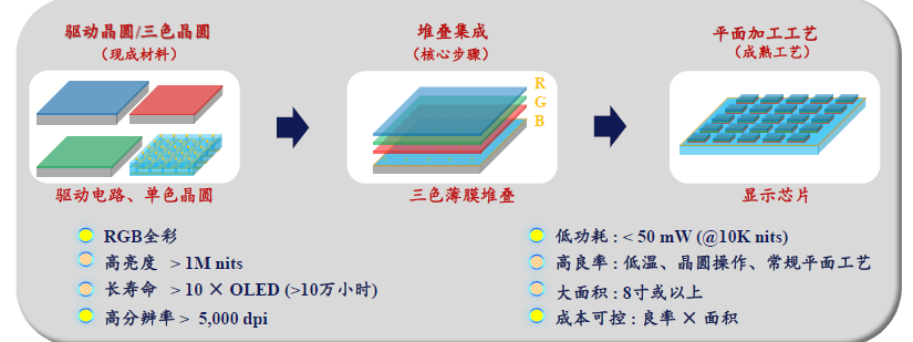 MicroLED企業(yè)西湖煙山完成數千萬元人民幣融資
