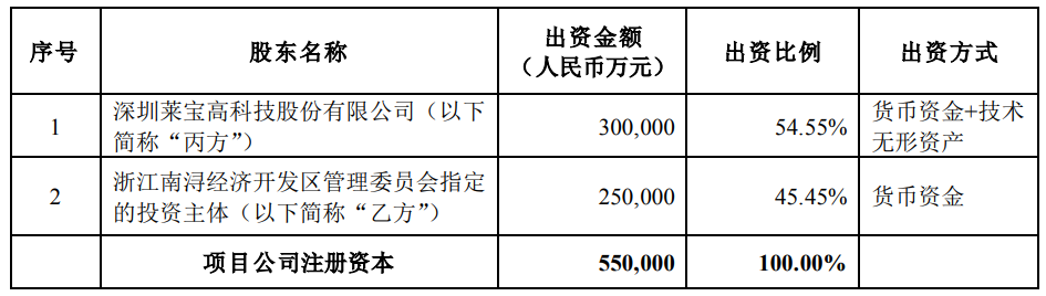總投資90億元，萊寶高科擬與南潯合作投資微腔電子紙顯示器件MED項目