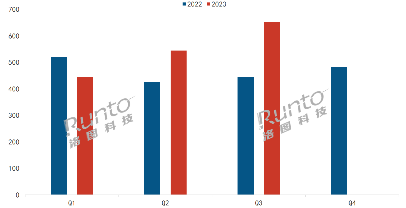 Q3攝像頭線上市場量額大漲近50%；高清、戶外等精細化需求涌現