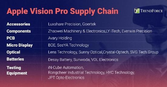 最新曝料蘋(píng)果選擇京東方和視涯科技供應(yīng)Vision Pro OLED微顯示屏