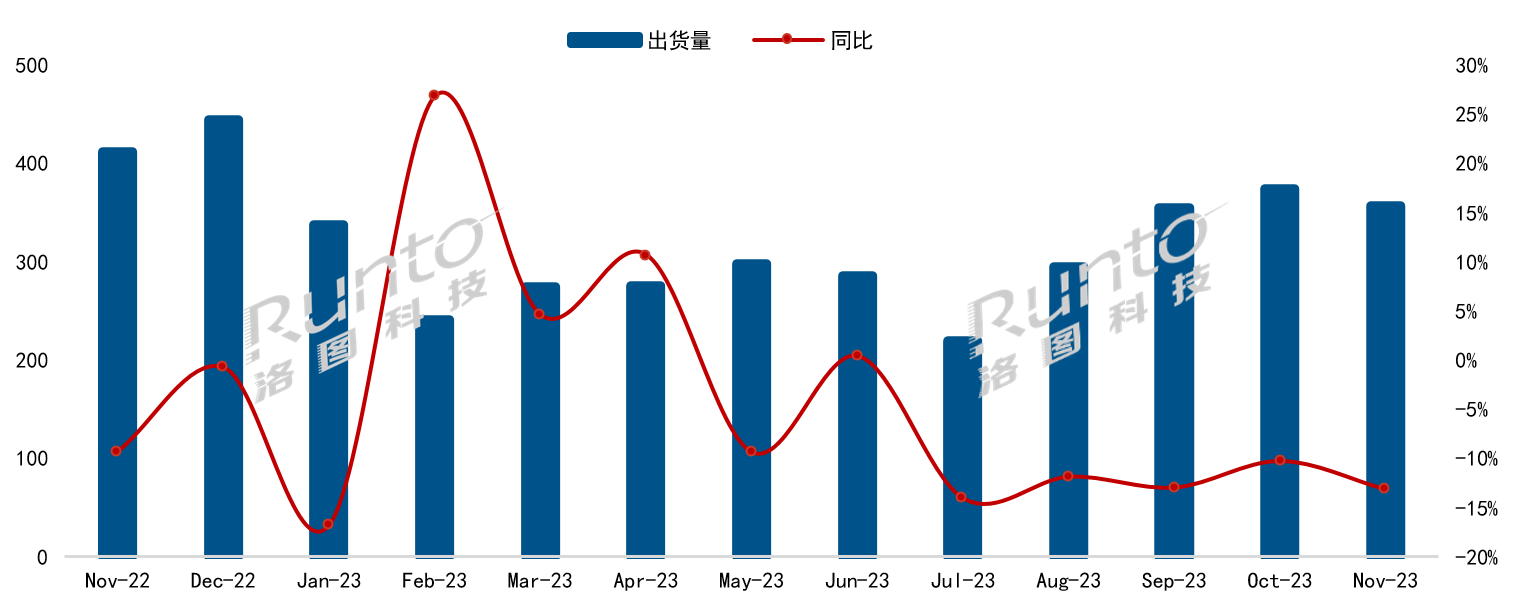 中國(guó)電視市場(chǎng)品牌月度出貨