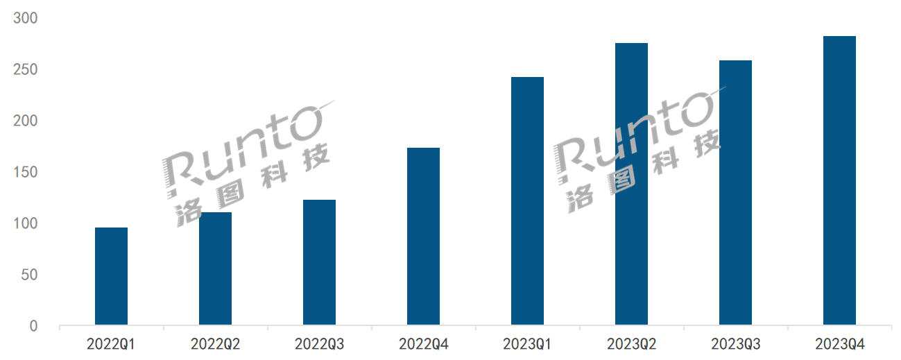 華為發(fā)布OWS耳機(jī)FreeClip；2023年中國(guó)OWS耳機(jī)銷(xiāo)量將突破1000萬(wàn)副