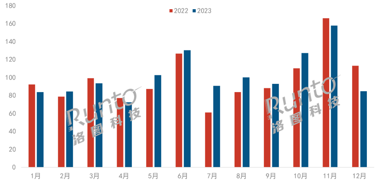 2023年中國(guó)智能平板線上銷量漲3%；小米大漲近40%；OLED、電子紙將加速滲透
