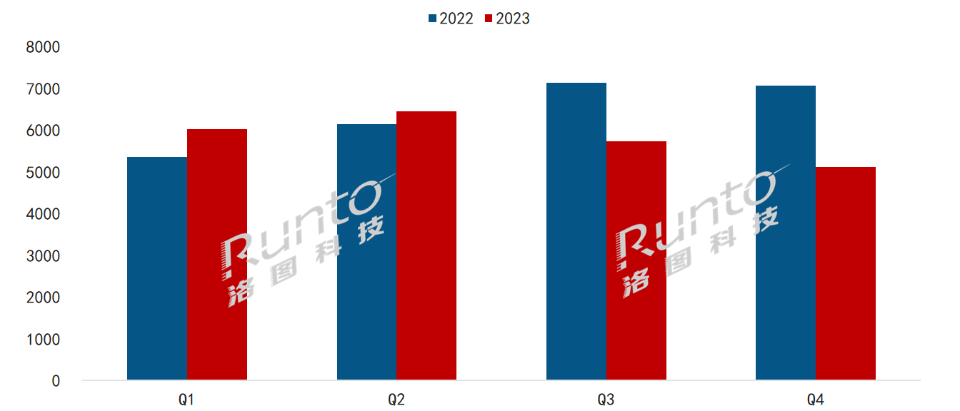 2023年全球電子紙市場(chǎng)總結(jié)：整體模組出貨量回調(diào)9%；標(biāo)簽下滑，平板、數(shù)字標(biāo)牌高增長(zhǎng)