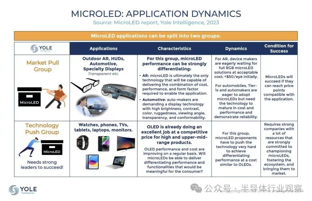 蘋果扼殺了MicroLED行業？