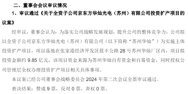 約9.85億元，京東方華燦（蘇州）擬投建擴(kuò)產(chǎn)項(xiàng)目