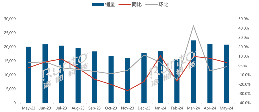 5月全球大尺寸液晶電視面板出貨2080萬片，京東方排名第一