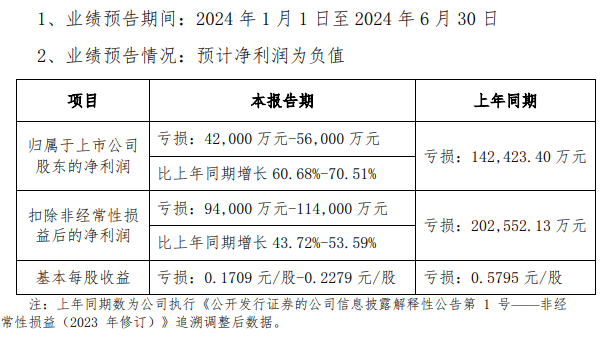 天馬上半年預告業績迎改善，三利譜成績亮眼