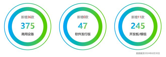 Ӌ 600 47 aƷ 6 ͨ^ OpenHarmony ݜyu