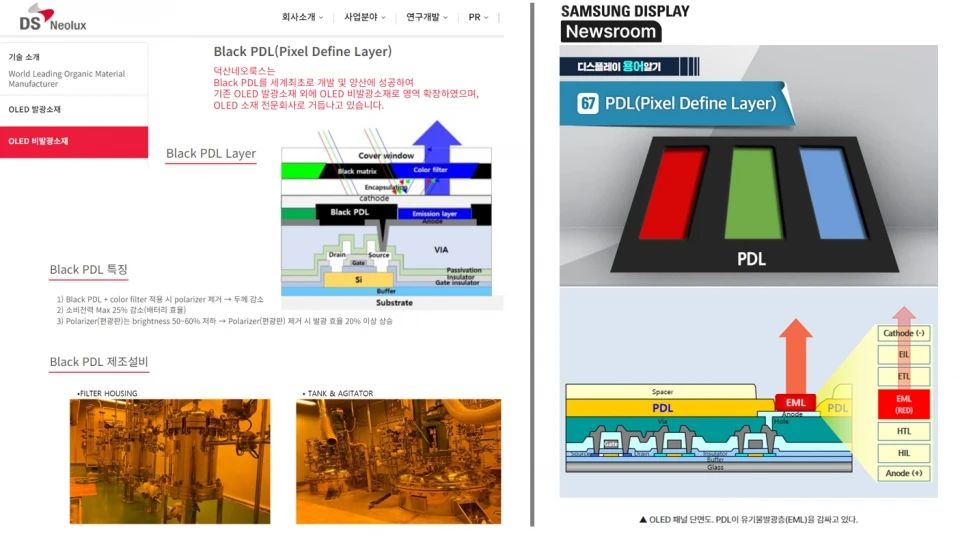 LGD采購日本三菱黑色PDL，打造更薄、更節能的折疊屏