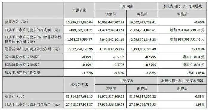 深天馬上半年營收158.97億元，車載顯示業(yè)務快速發(fā)展