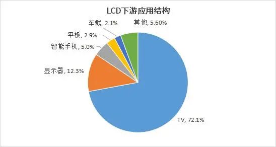 顯示面板企業未來的增長點在哪里？——中尺寸OLED、車載、折疊屏成熱點，先進封裝轉型也不容忽視