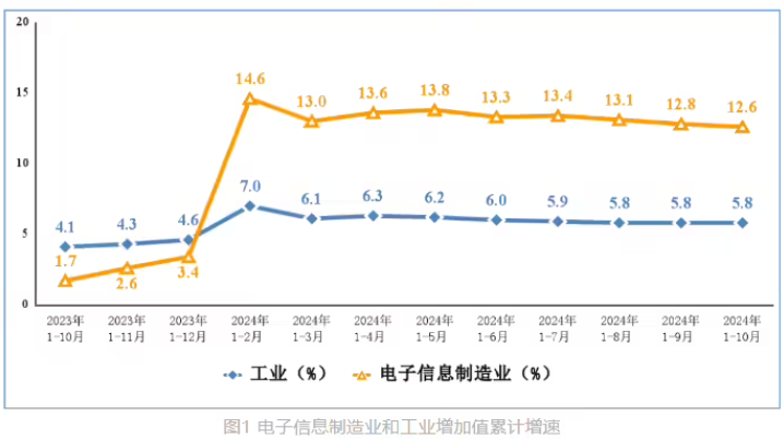 Ųǰ 10 ҇֙Ca 13.39 |_ͬL 9.5%