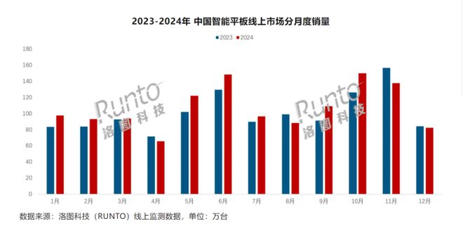 2024Їƽ؛ͬ+2.2% A龀Ј~_50%