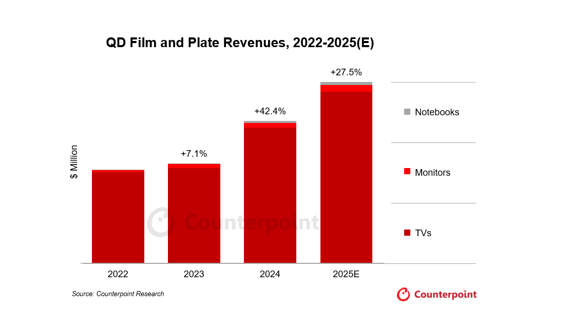 2024c(din)Ĥ͔U(ku)ɢͬL42%