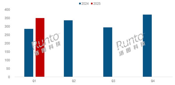 һЇƽҎ(gu)ģq20%