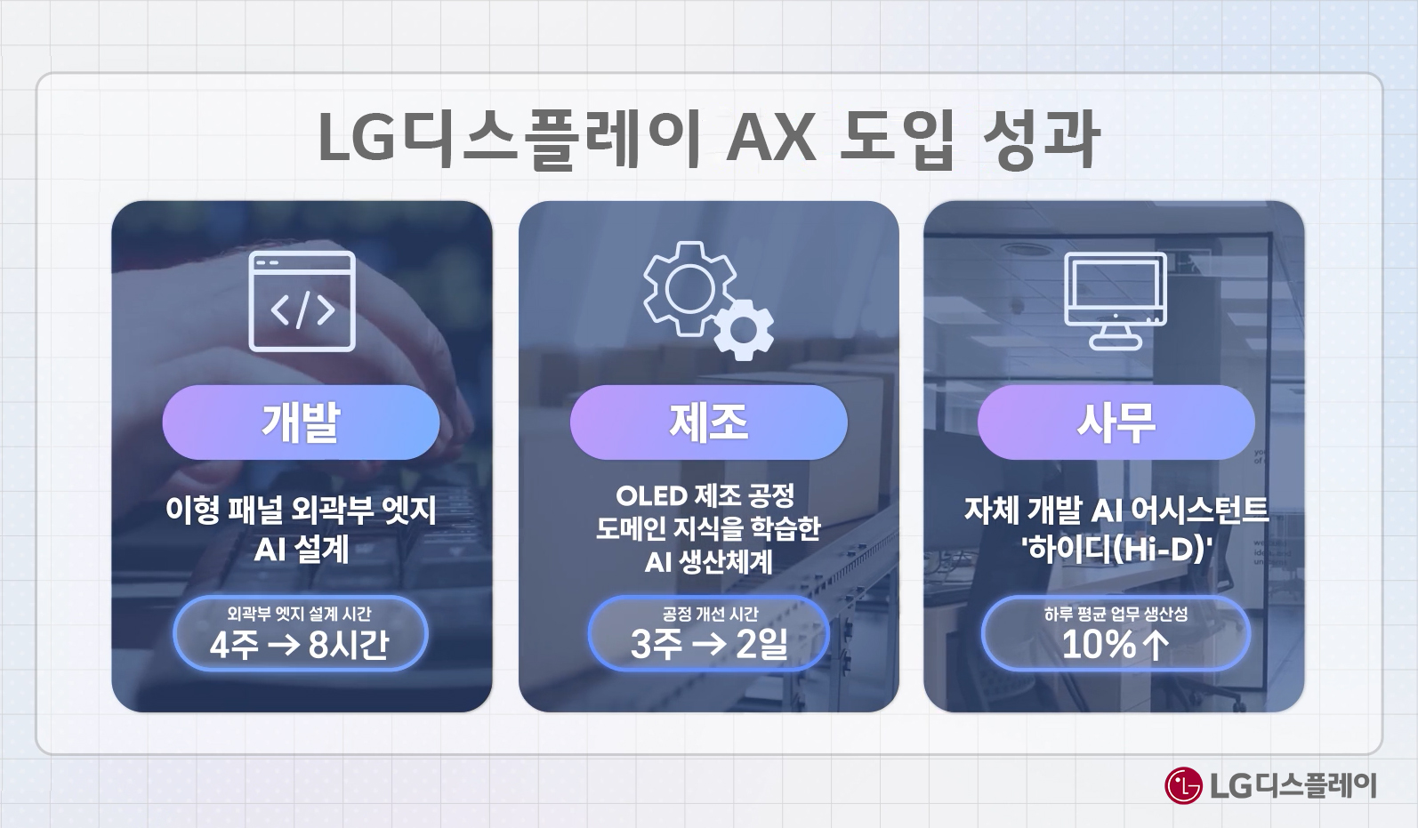 LG Display：通過AI轉型推動生產力創新，增強競爭力