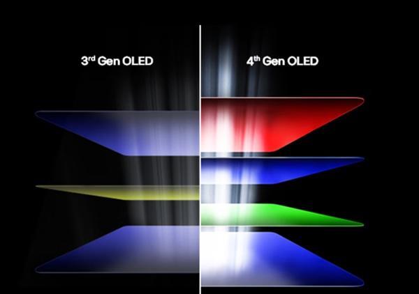 LG大秀實(shí)力：推出全球最亮、最快、分辨率最高OLED顯示器！