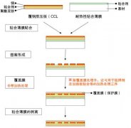 大日本印刷開發出加熱后容易剝離的粘合薄膜
