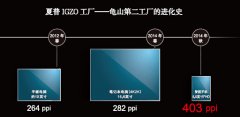 高精細IGZO液晶智能手機的全新裝備