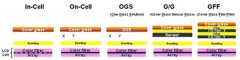 In-Cell、On-Cell與OGS全面解析