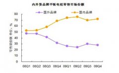 中國彩電企業(yè)為何深陷尷尬境地？