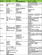 Manz亞智科技智能制造技術解決方案 助力工業(yè)4.0時代