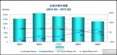 Android陣營高性價比搶市 iPhone 6s面臨挑戰