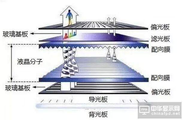 液晶電視