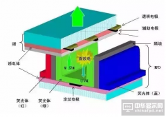 2016年OLED材料行業發展研究報告