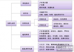 2016年中國LED行業(yè)價(jià)格、技術(shù)、市場趨勢一覽