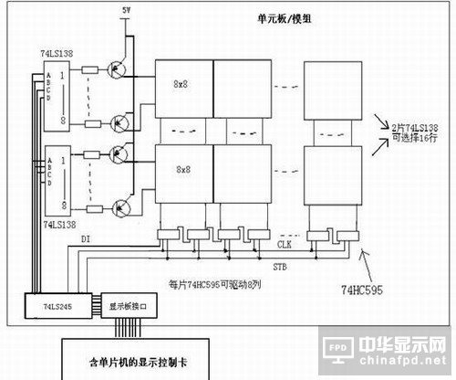 LCD顯示屏原理