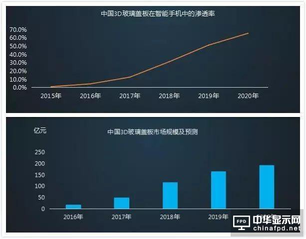 iPhone 8要用3D玻璃？聊聊手機材質發展史