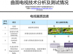 揭開曲面屏成為黑科技風潮的謎解