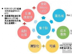 OLED遇到敵手？三星的量子點到底有啥優勢