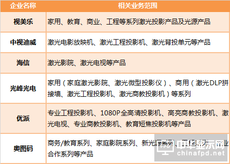 縱觀新型顯示發(fā)展：激光將成下一個(gè)“主角”